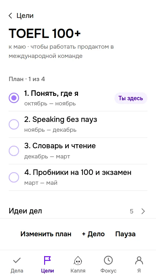 План цели «TOEFL 100+»: четыре этапа по месяцам и метка «Ты здесь»